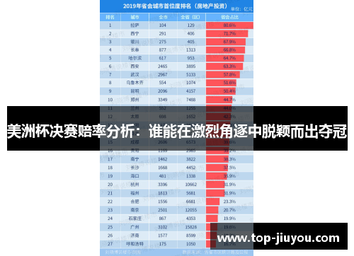 美洲杯决赛赔率分析：谁能在激烈角逐中脱颖而出夺冠