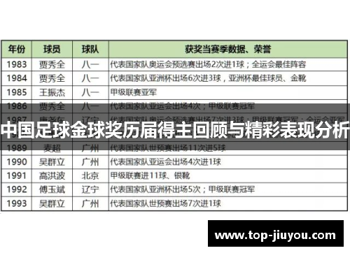 中国足球金球奖历届得主回顾与精彩表现分析